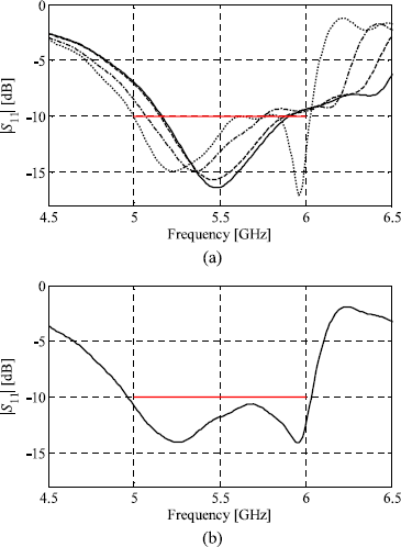 figure 20