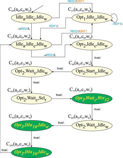 figure 9