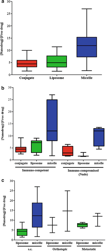 figure 00082