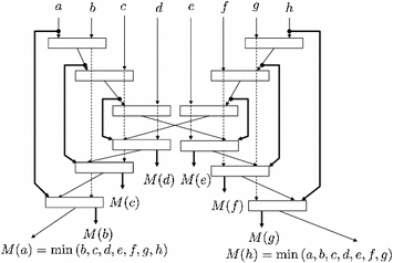 figure d