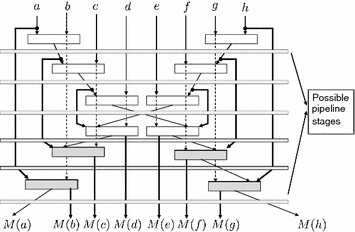 figure e