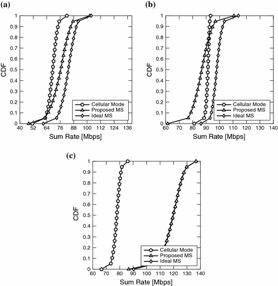 figure 23