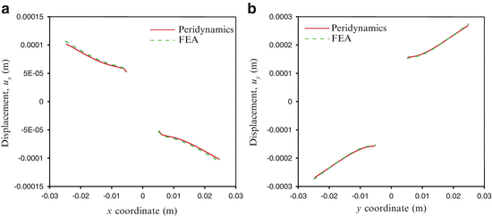 figure 00092