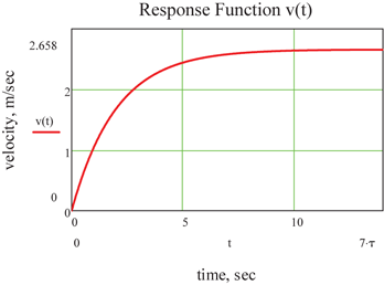 figure 55