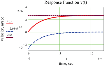 figure 56