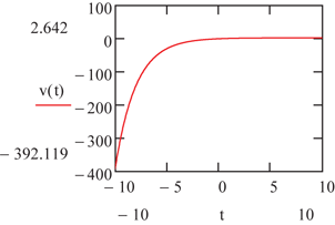 figure 57