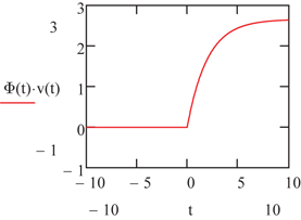 figure 58