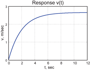 figure 64