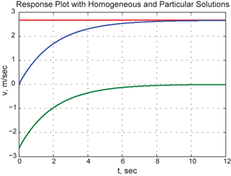 figure 66