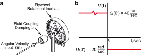 figure 115