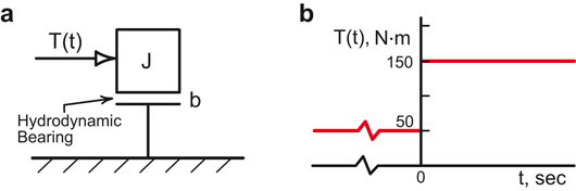 figure 116