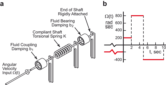 figure 119