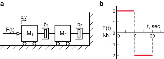 figure 127