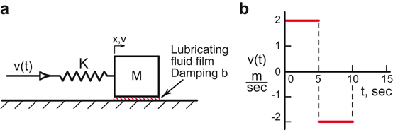 figure 128