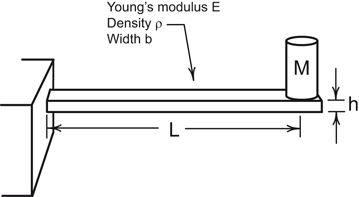 figure 130