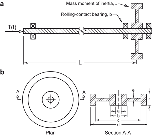 figure 131