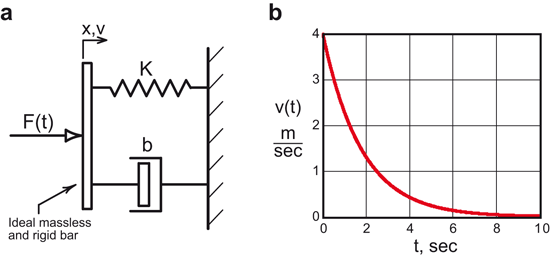 figure 132