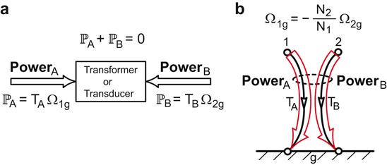 figure 162