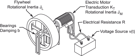 figure 163