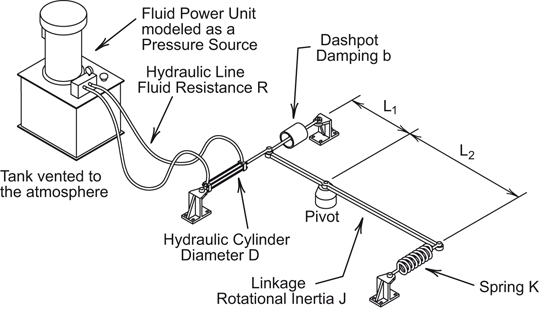 figure 166