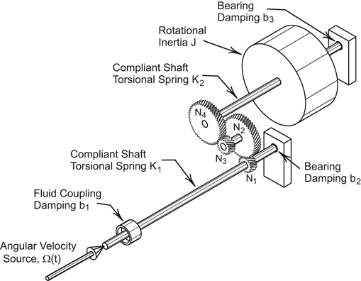 figure 167