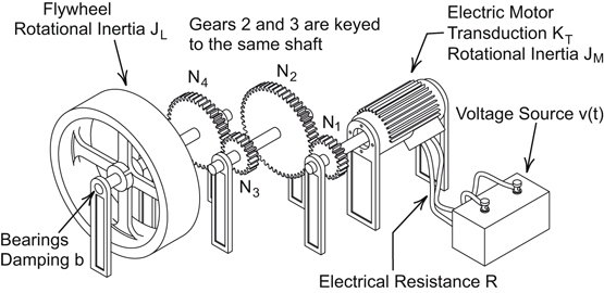 figure 168