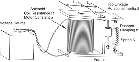 figure 170