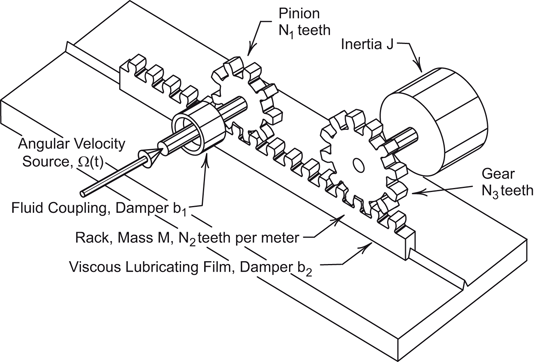 figure 171