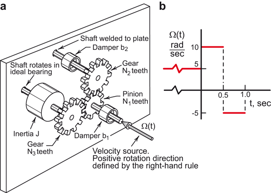 figure 175