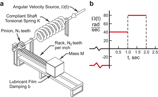 figure 178