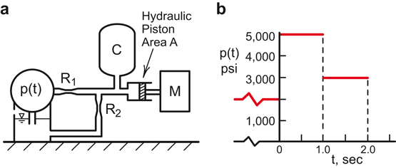 figure 179