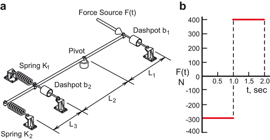 figure 180