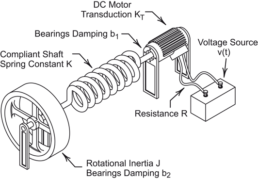 figure 182