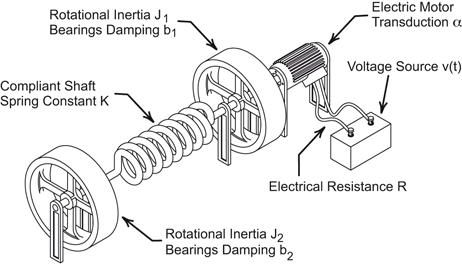 figure 23