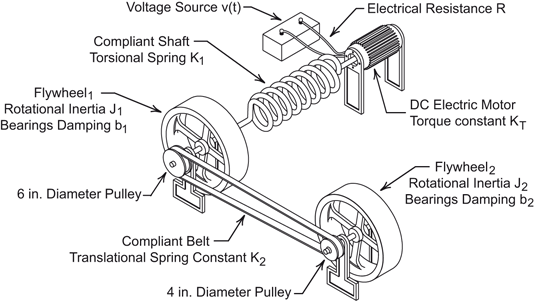 figure 34