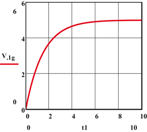 figure 41