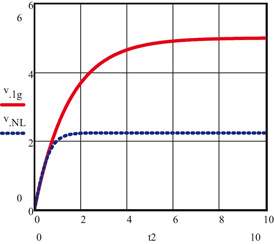 figure 42