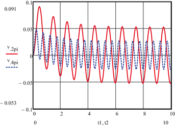 figure 44