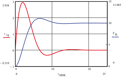 figure 46