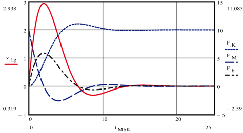 figure 47