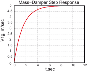 figure 48