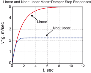 figure 49