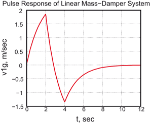 figure 50