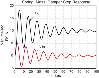 figure 53