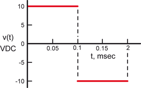 figure 22