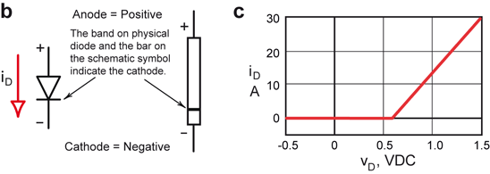 figure 32