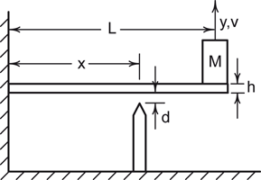 figure 35