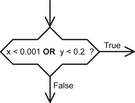 figure 42