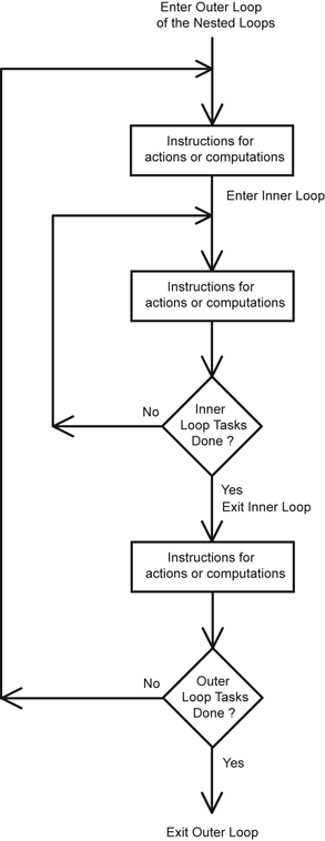 figure 44