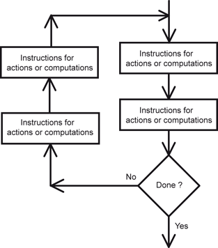 figure 48